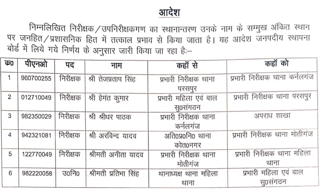 गोंडा जनपद में निरीक्षक और उपनिरीक्षकों के तबादले, प्रशासनिक स्तर पर बड़ा फेरबदल